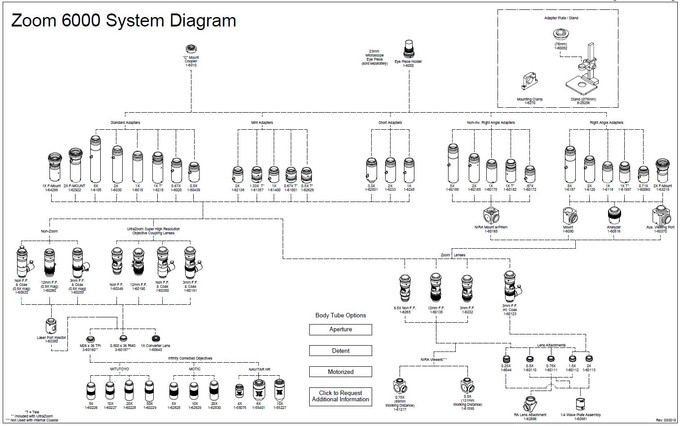 6X system diagram