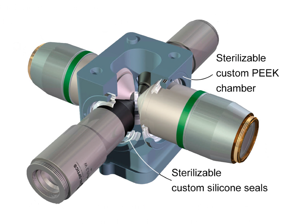 light sheet microscopy objectives for custom scope