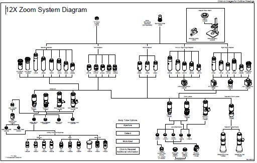 12X System Diagram
